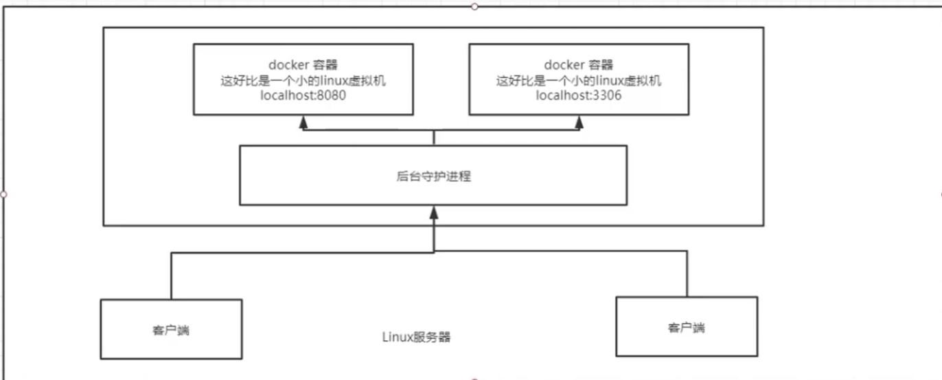 工作原理